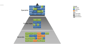 PowerPoint-presentation
