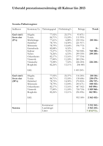 Utbetald prestationsersättning till Kalmar län 2013 Svenska