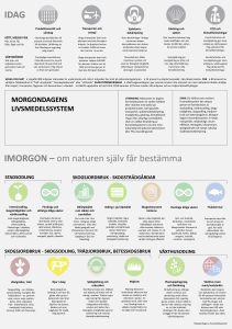 62. Morgondagens Livsmedelssystem
