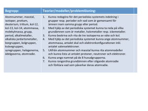 Begrepp: Teorier/modeller/problemlösning