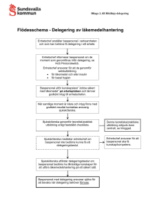 Flödesschema - Delegering av läkemedelhantering