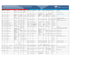 Sjukhusapoteket Västra Götalandsregionen