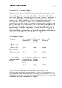 Ersättning för sveda och värk 2016