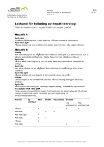 Lathund för tolkning av hepatitserologi