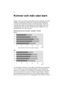 Kvinnor och män utan barn