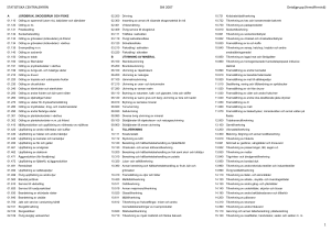 Kortversion SNI 2007