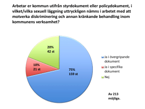 Arbetar er kommun utifrån styrdokument eller policydokument, i