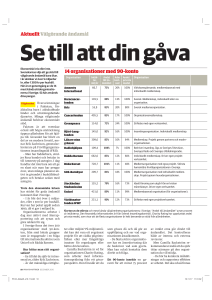 Se till att din gåva hamnar rät