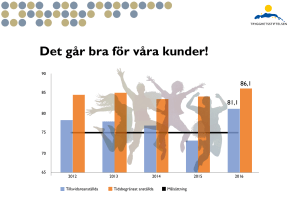 Presentation om Trygghetsstiftelsen