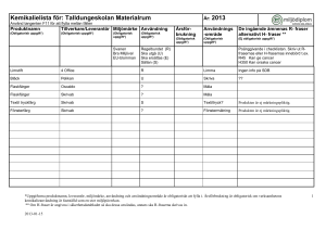 Talldunge Materialrum