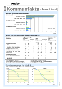 Hemmaboende ungdomar efter ålder 2013 Barn 0